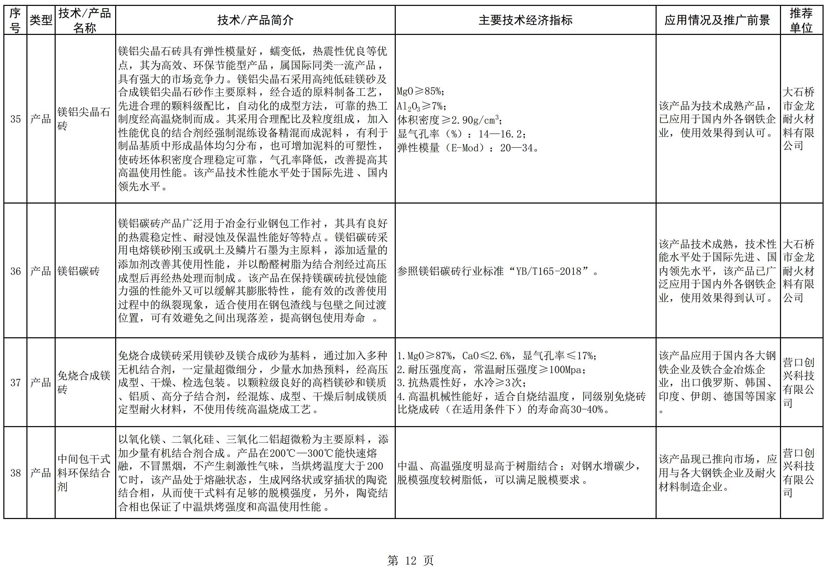 遼寧發(fā)布《菱鎂產(chǎn)業(yè)鼓勵推廣應用的技術(shù)及產(chǎn)品目錄（2022年本）》