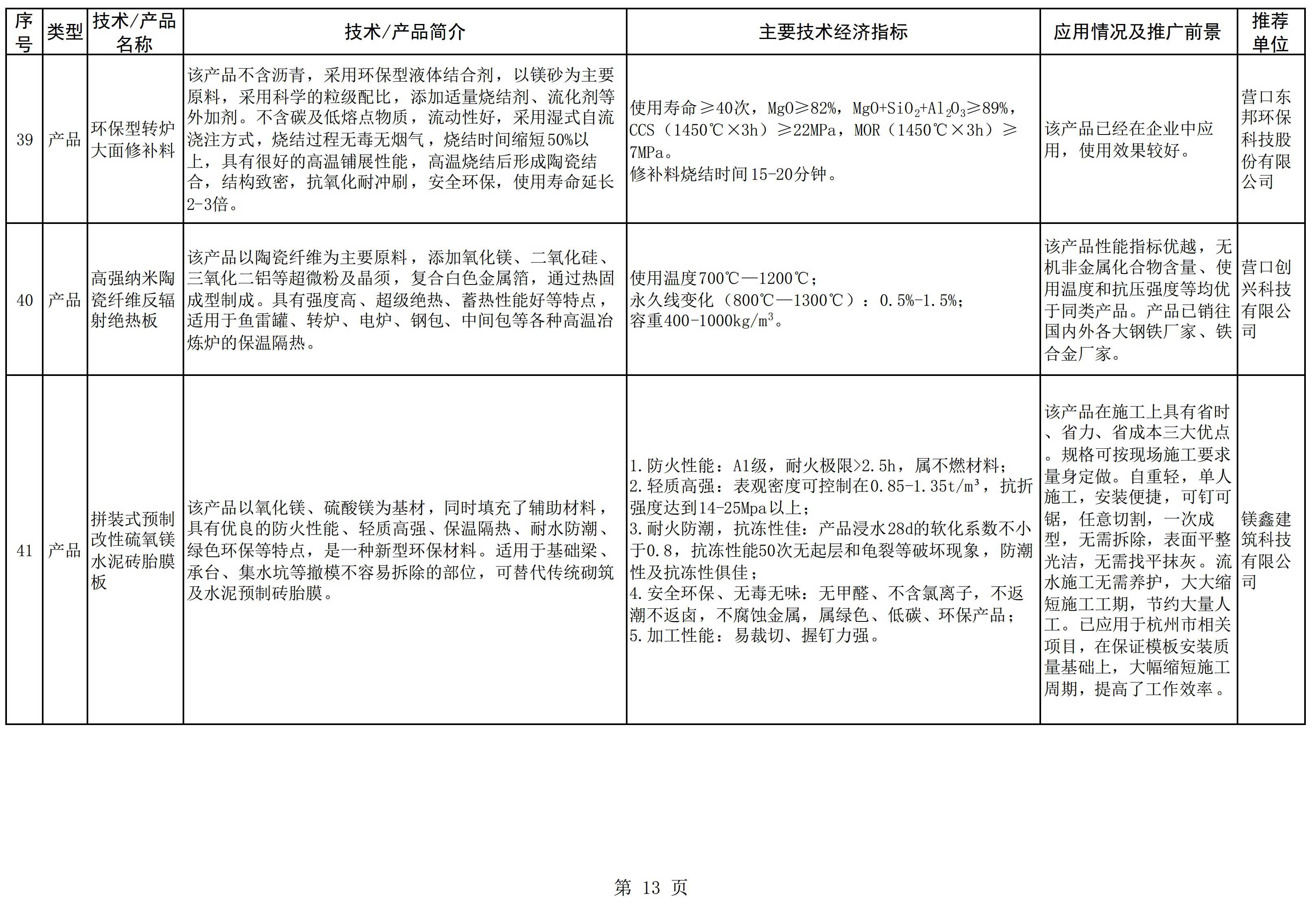 遼寧發(fā)布《菱鎂產(chǎn)業(yè)鼓勵推廣應用的技術(shù)及產(chǎn)品目錄（2022年本）》
