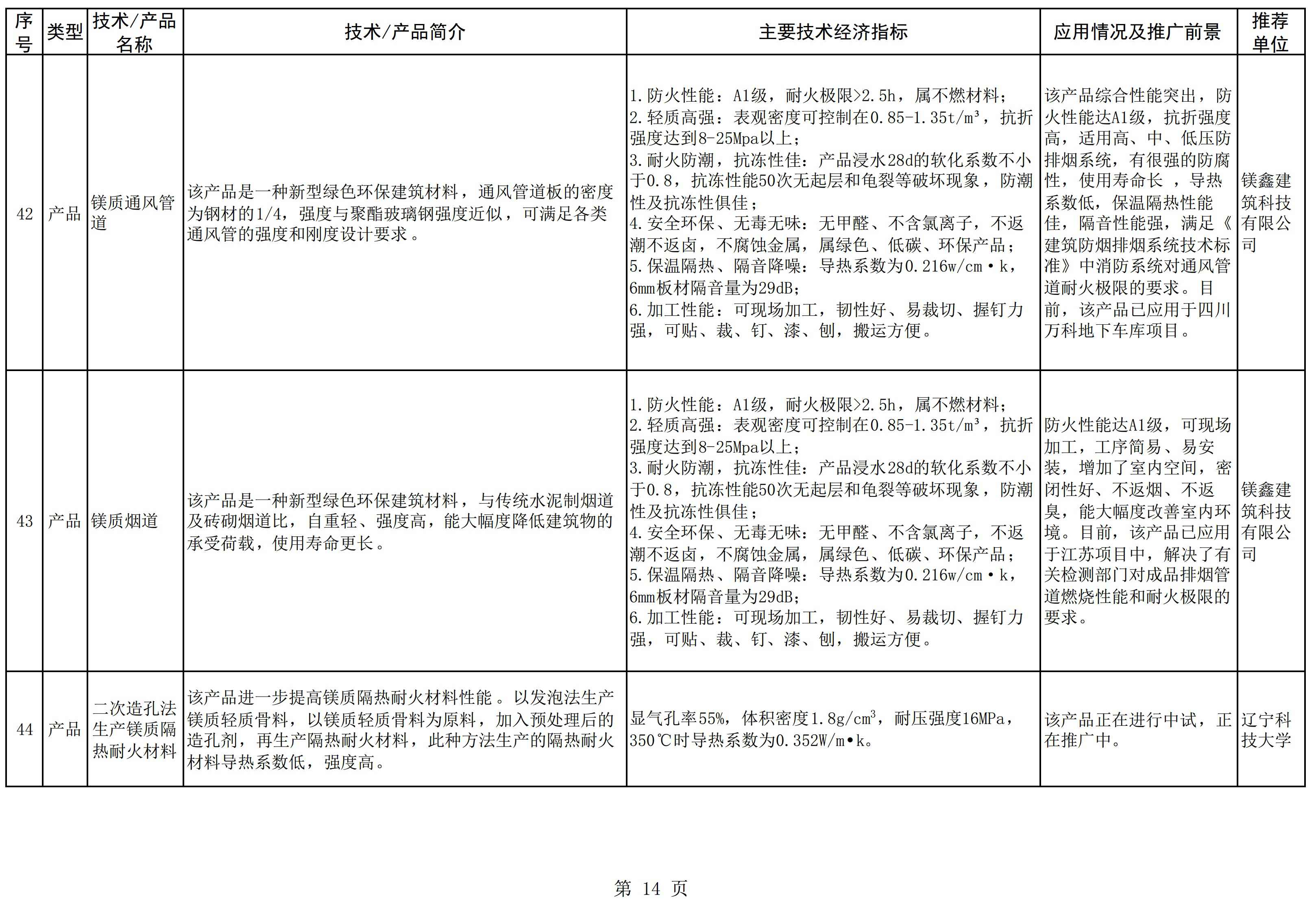 遼寧發(fā)布《菱鎂產(chǎn)業(yè)鼓勵推廣應用的技術(shù)及產(chǎn)品目錄（2022年本）》