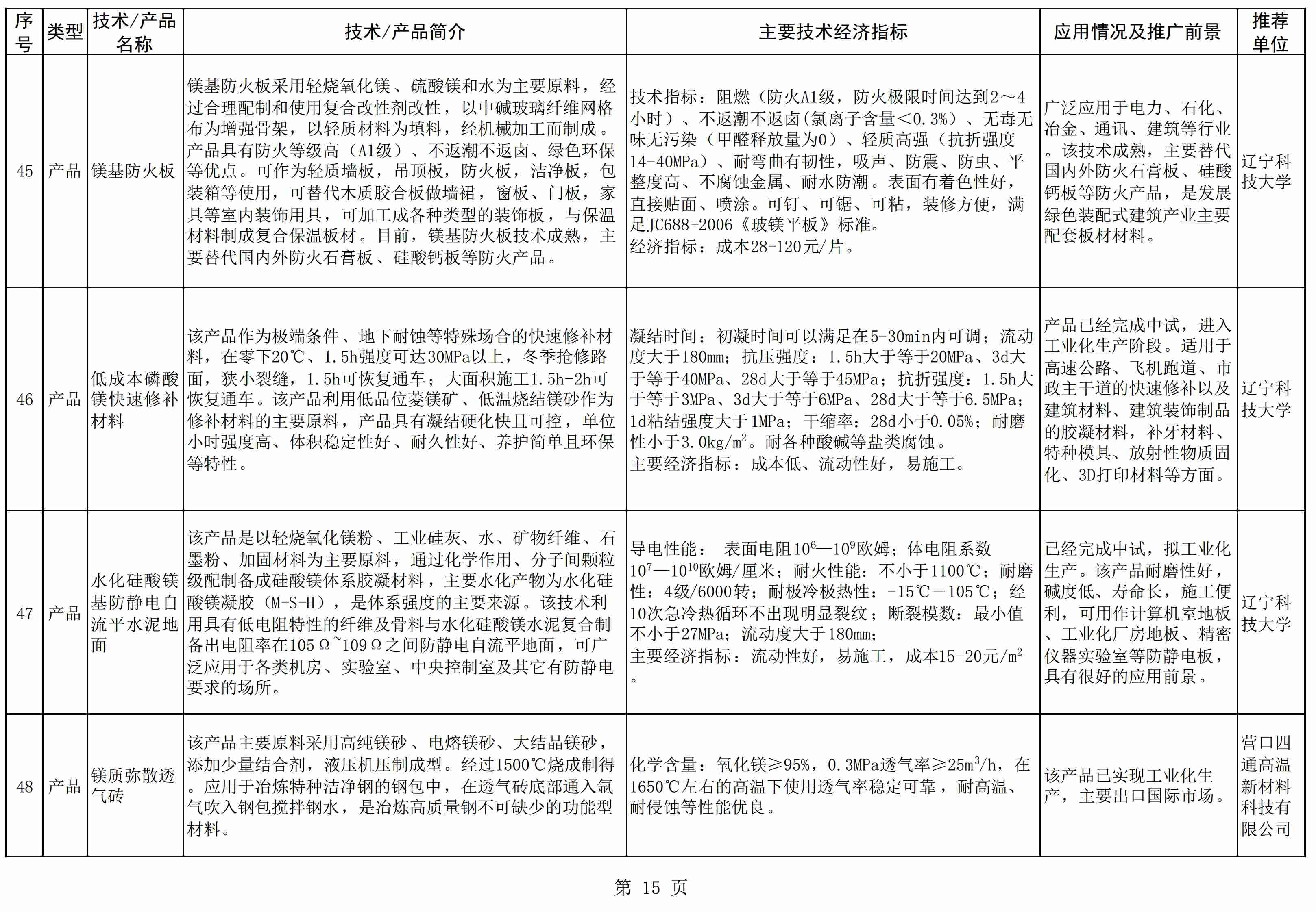 遼寧發(fā)布《菱鎂產(chǎn)業(yè)鼓勵推廣應用的技術(shù)及產(chǎn)品目錄（2022年本）》