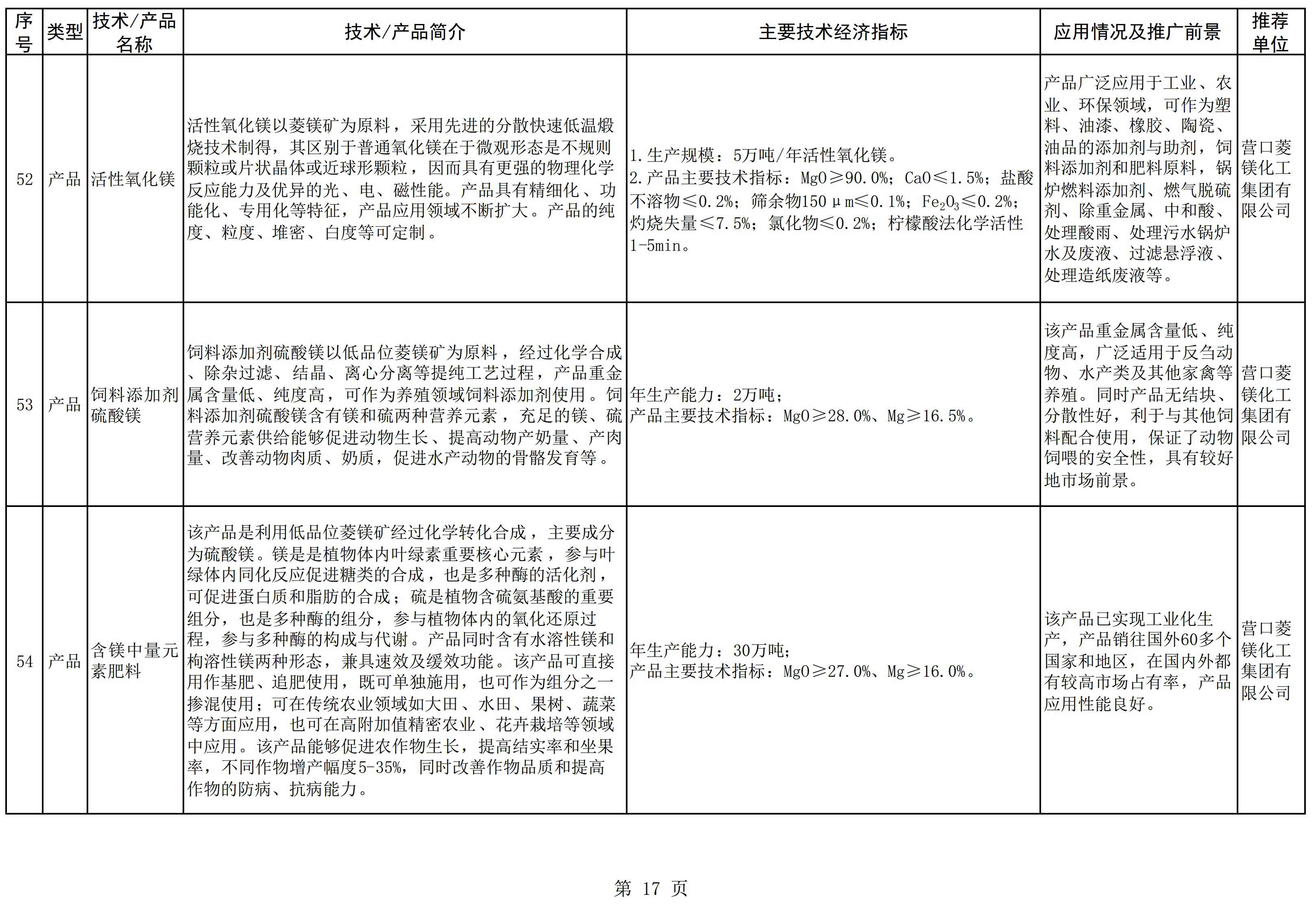 遼寧發(fā)布《菱鎂產(chǎn)業(yè)鼓勵推廣應用的技術(shù)及產(chǎn)品目錄（2022年本）》