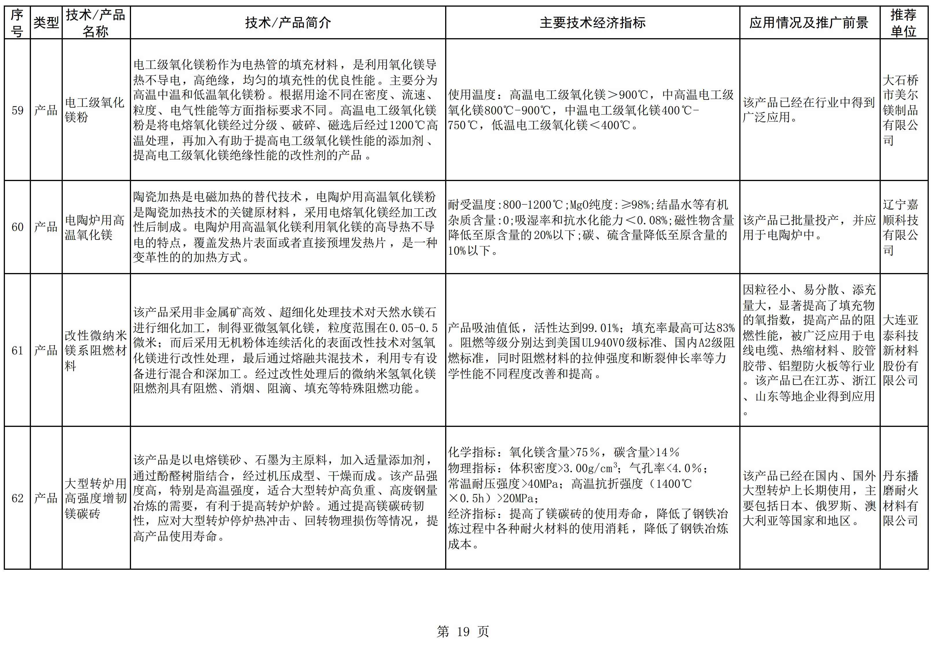遼寧發(fā)布《菱鎂產(chǎn)業(yè)鼓勵推廣應用的技術(shù)及產(chǎn)品目錄（2022年本）》