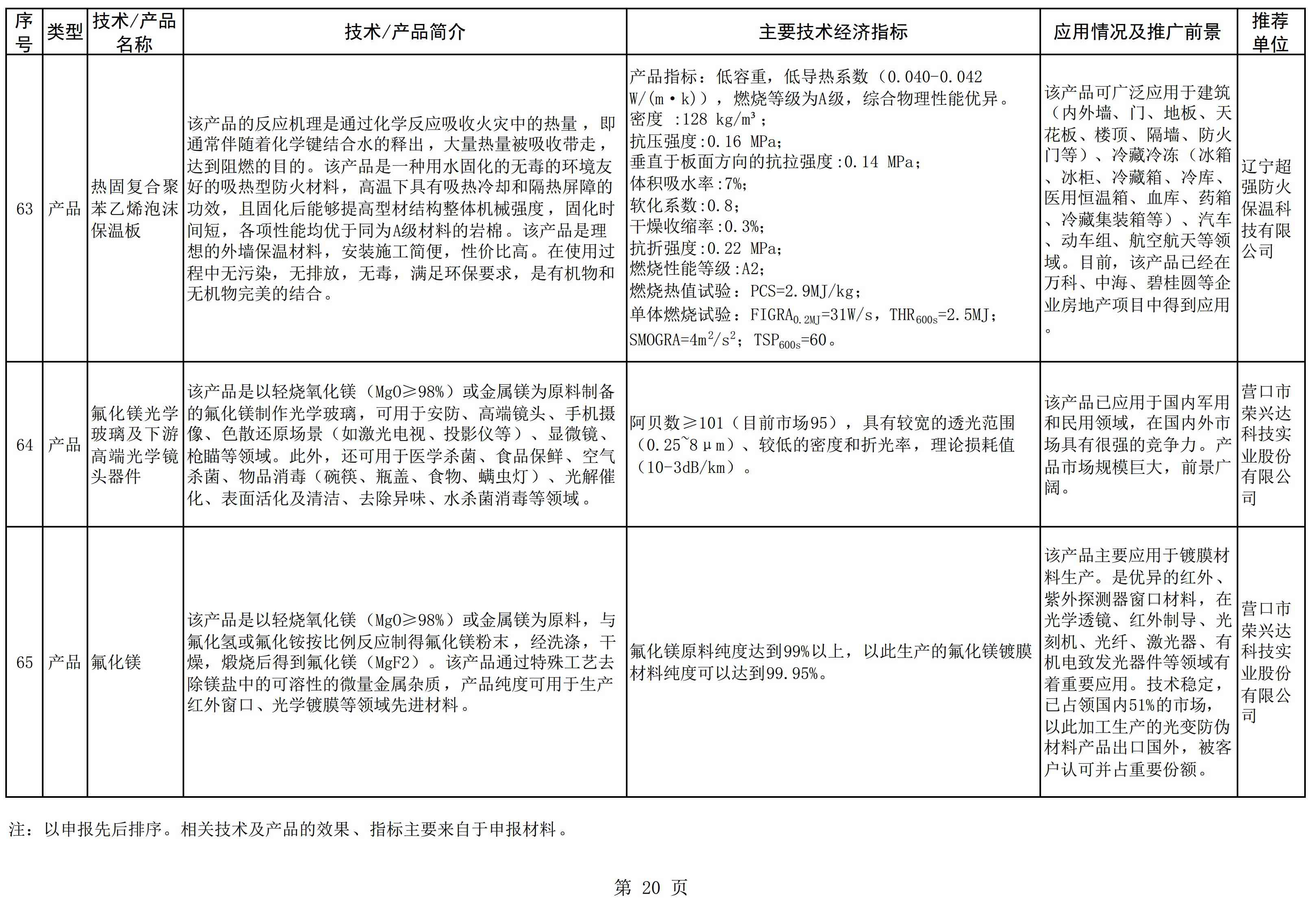 遼寧發(fā)布《菱鎂產(chǎn)業(yè)鼓勵推廣應用的技術(shù)及產(chǎn)品目錄（2022年本）》