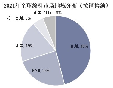 2021年全球涂料行業(yè)市場(chǎng)現狀、重點(diǎn)企業(yè)經(jīng)營(yíng)情況及發(fā)展趨勢分析