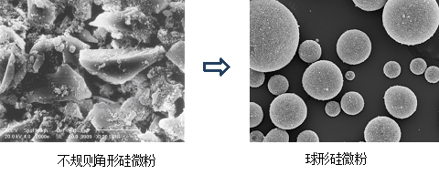 球形硅微粉為什么難做？聽(tīng)聽(tīng)聯(lián)瑞新材怎么說(shuō) 　　 　　