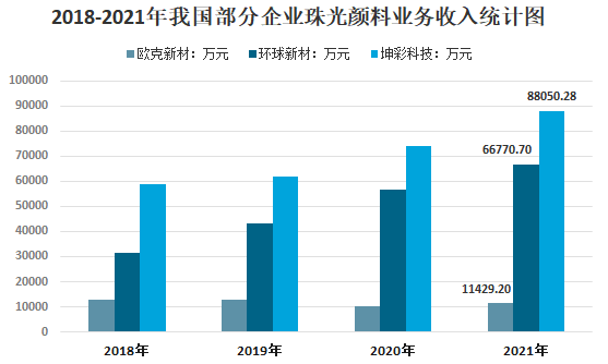 我國珠光顏料行業(yè)供需、下游應用及市場(chǎng)競爭格局分析 　　 　　