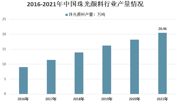 我國珠光顏料行業(yè)供需、下游應用及市場(chǎng)競爭格局分析 　　 　　