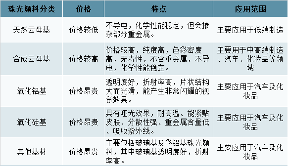我國珠光顏料行業(yè)供需、下游應用及市場(chǎng)競爭格局分析 　　 　　