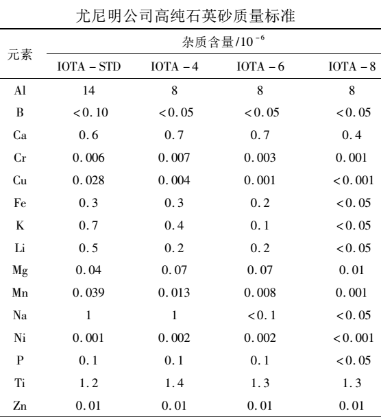 石英礦雜質(zhì)存在形式及應用要求