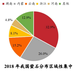 我國螢石資源現狀分析：豐富優(yōu)質(zhì)，但過(guò)度開(kāi)采嚴重 　　