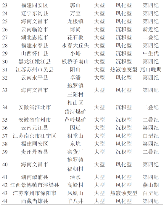 我國高嶺土資源分布及儲量特點(diǎn)