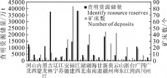 我國高嶺土資源分布及儲量特點(diǎn)