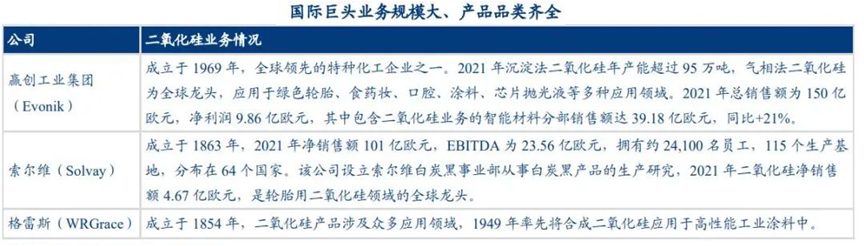 二氧化硅市場(chǎng)需求及競爭格局分析 　　