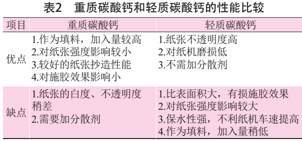 碳酸鈣作為填料在造紙行業(yè)中的應用及特點(diǎn)