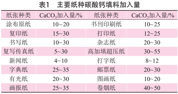 碳酸鈣作為填料在造紙行業(yè)中的應用及特點(diǎn)