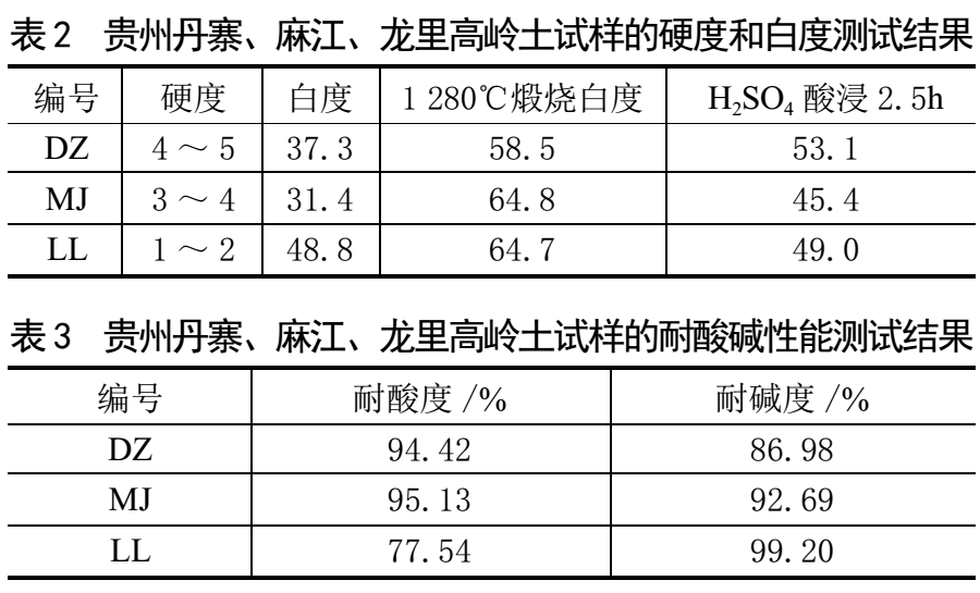 貴州高嶺土有什么特點(diǎn)？利用方向有哪些？