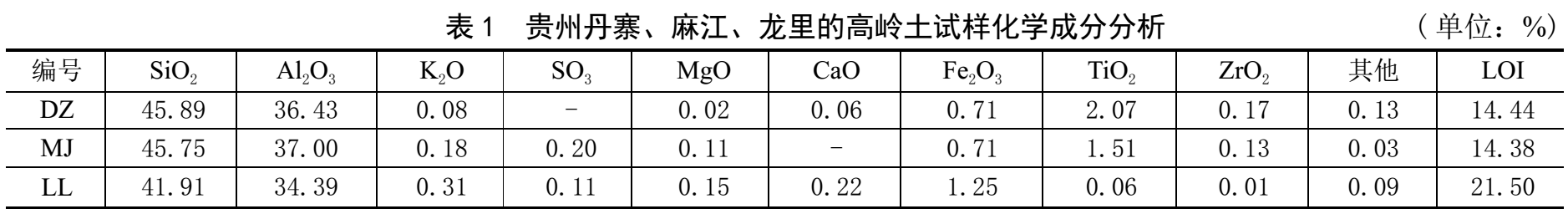 貴州高嶺土有什么特點(diǎn)？利用方向有哪些？
