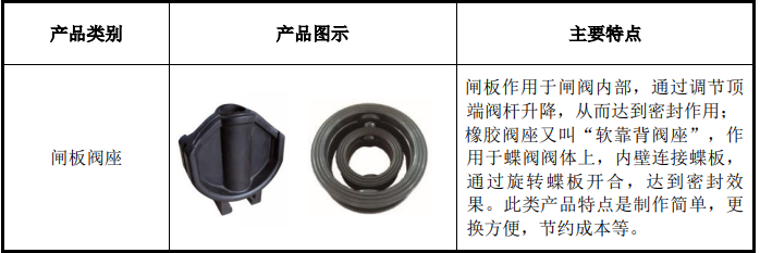 華密新材北交所上市，擬募資2.5億投建特種橡膠、工程塑料項目等 　　