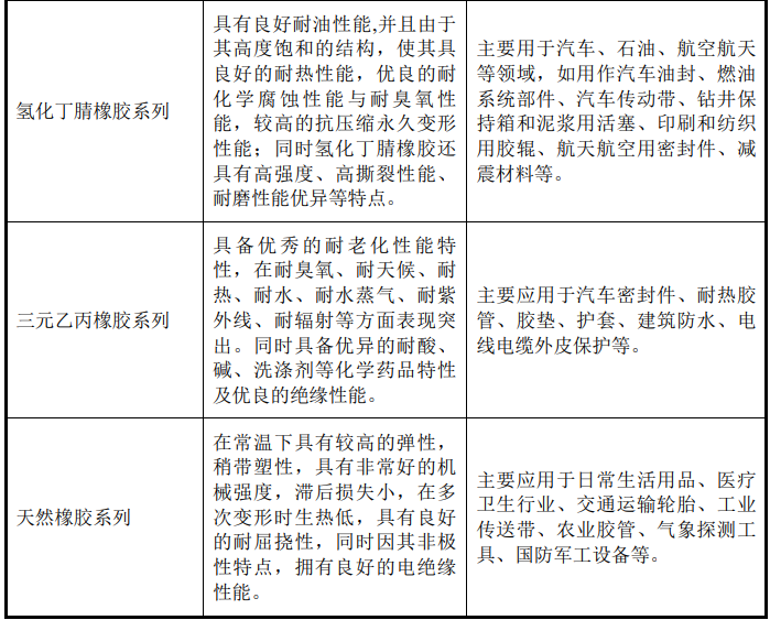 華密新材北交所上市，擬募資2.5億投建特種橡膠、工程塑料項目等 　　