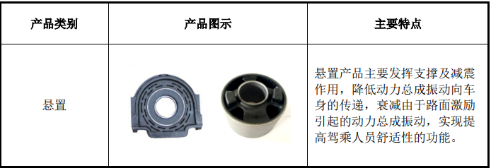 華密新材北交所上市，擬募資2.5億投建特種橡膠、工程塑料項目等 　　