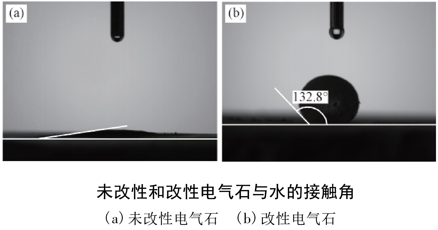 【技術(shù)】改性電氣石粉對ABS復合材料性能的影響 　　