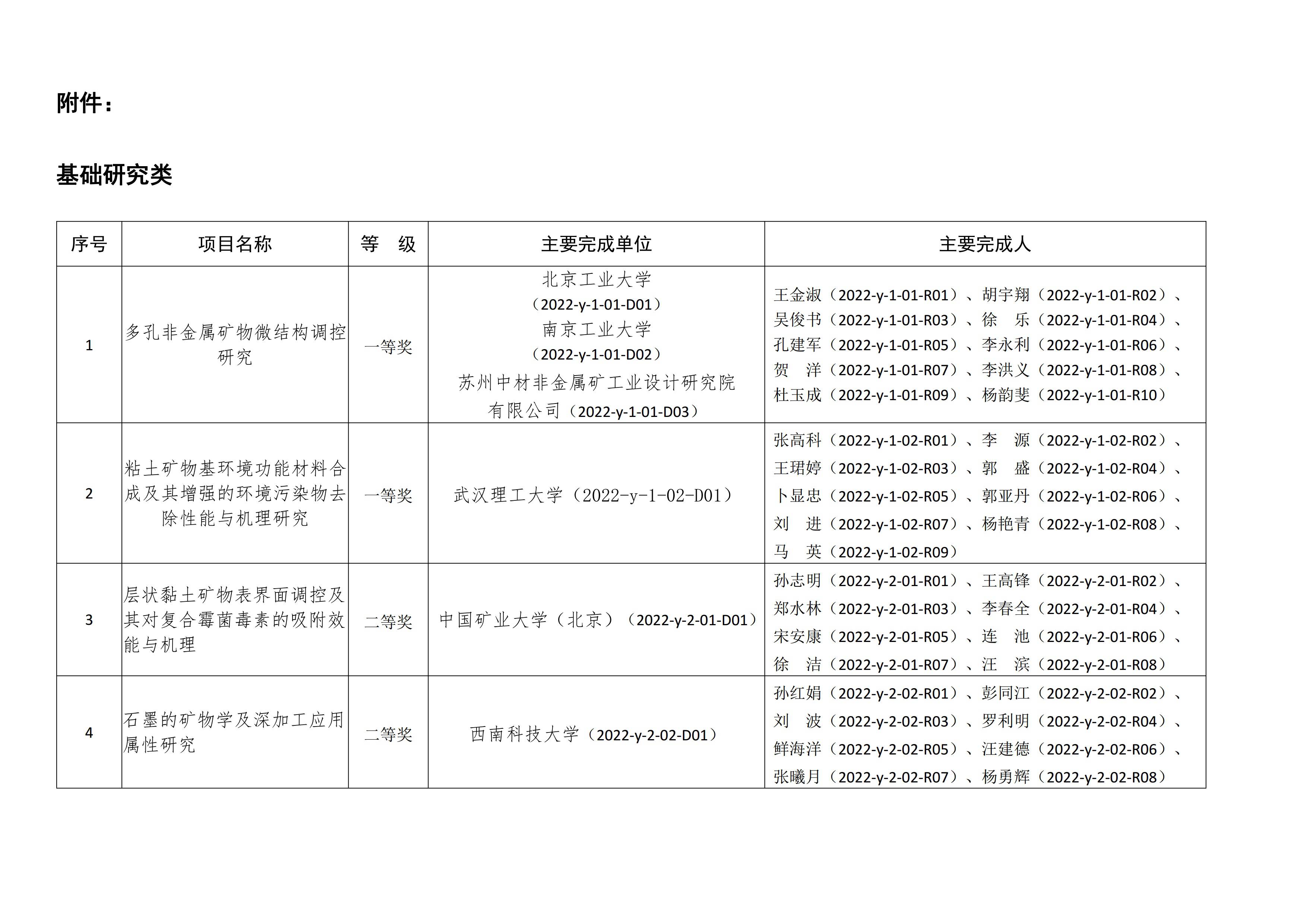 【資訊】北京依依星科技有限公司榮獲2022年非金屬礦科學(xué)技術(shù)獎二等獎 　　 　　