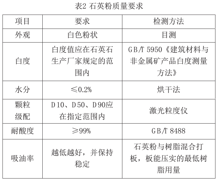 【技術(shù)】板材用石英砂(粉)加工技術(shù)及指標要求