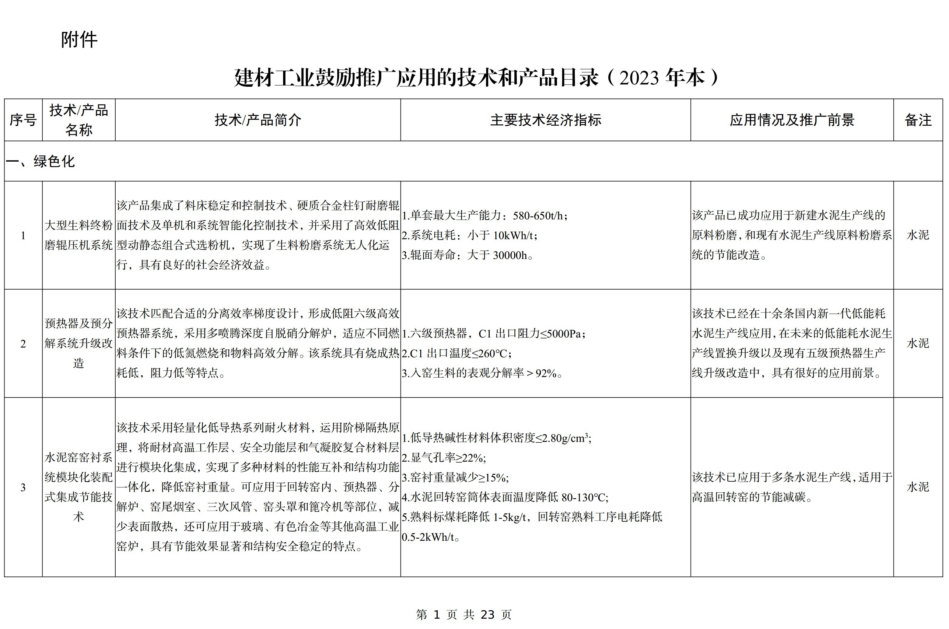 【政策】工信部印發(fā)《建材工業(yè)鼓勵推廣應用的技術(shù)和產(chǎn)品目錄（2023年本）》