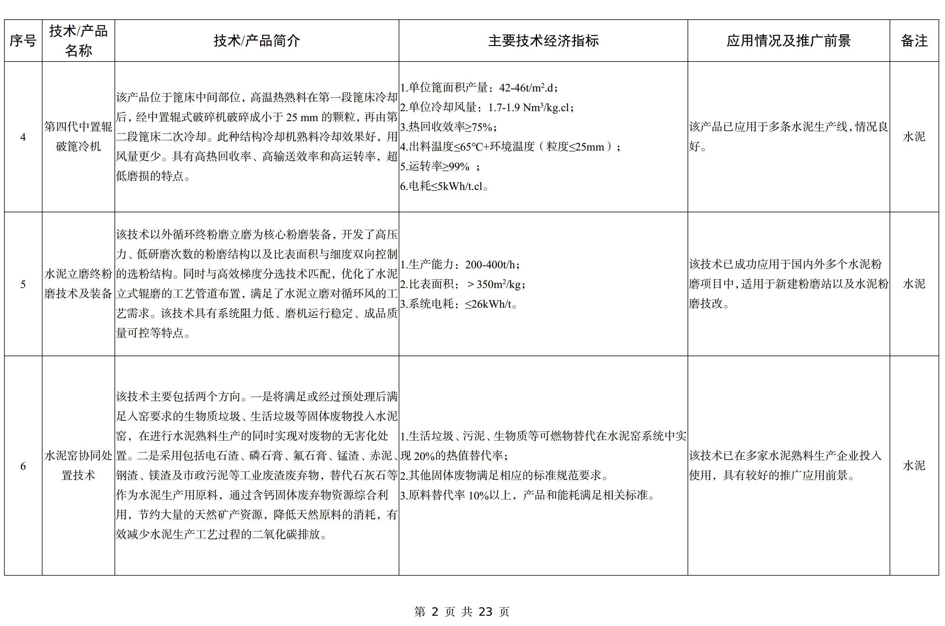 【政策】工信部印發(fā)《建材工業(yè)鼓勵推廣應用的技術(shù)和產(chǎn)品目錄（2023年本）》