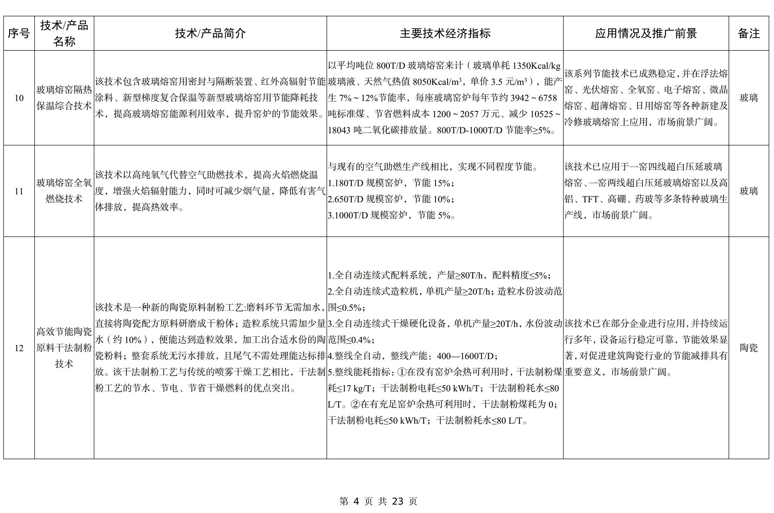 【政策】工信部印發(fā)《建材工業(yè)鼓勵推廣應用的技術(shù)和產(chǎn)品目錄（2023年本）》