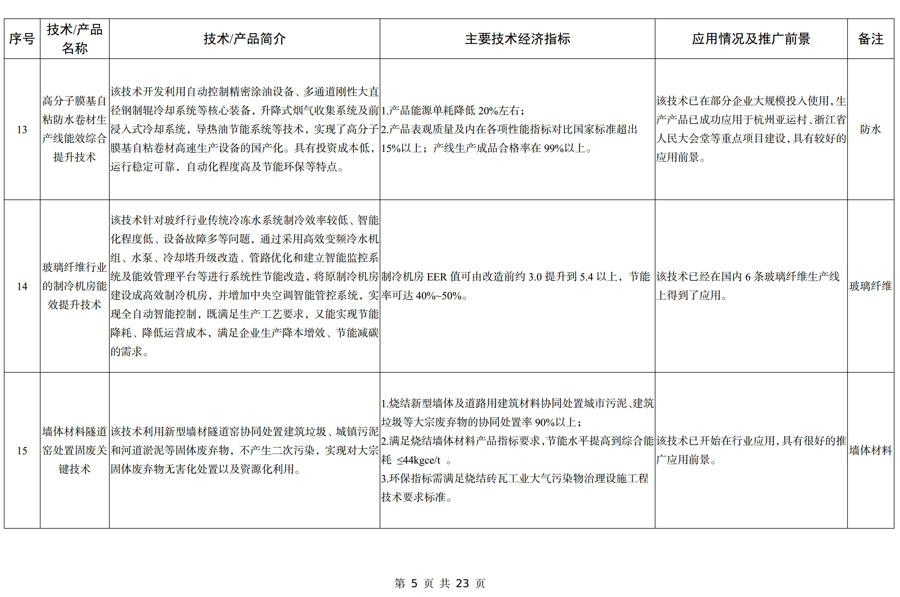 【政策】工信部印發(fā)《建材工業(yè)鼓勵推廣應用的技術(shù)和產(chǎn)品目錄（2023年本）》