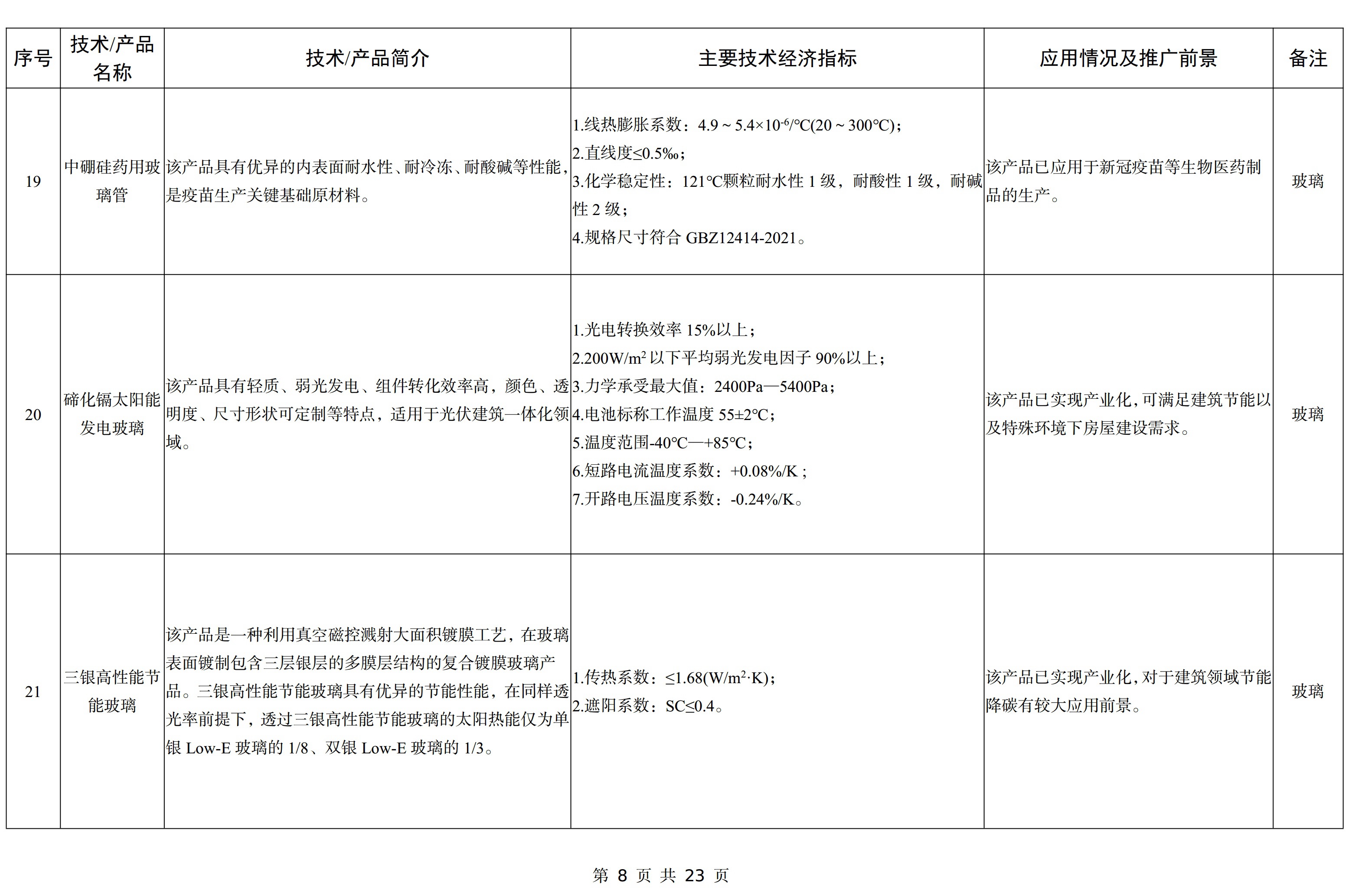 【政策】工信部印發(fā)《建材工業(yè)鼓勵推廣應用的技術(shù)和產(chǎn)品目錄（2023年本）》