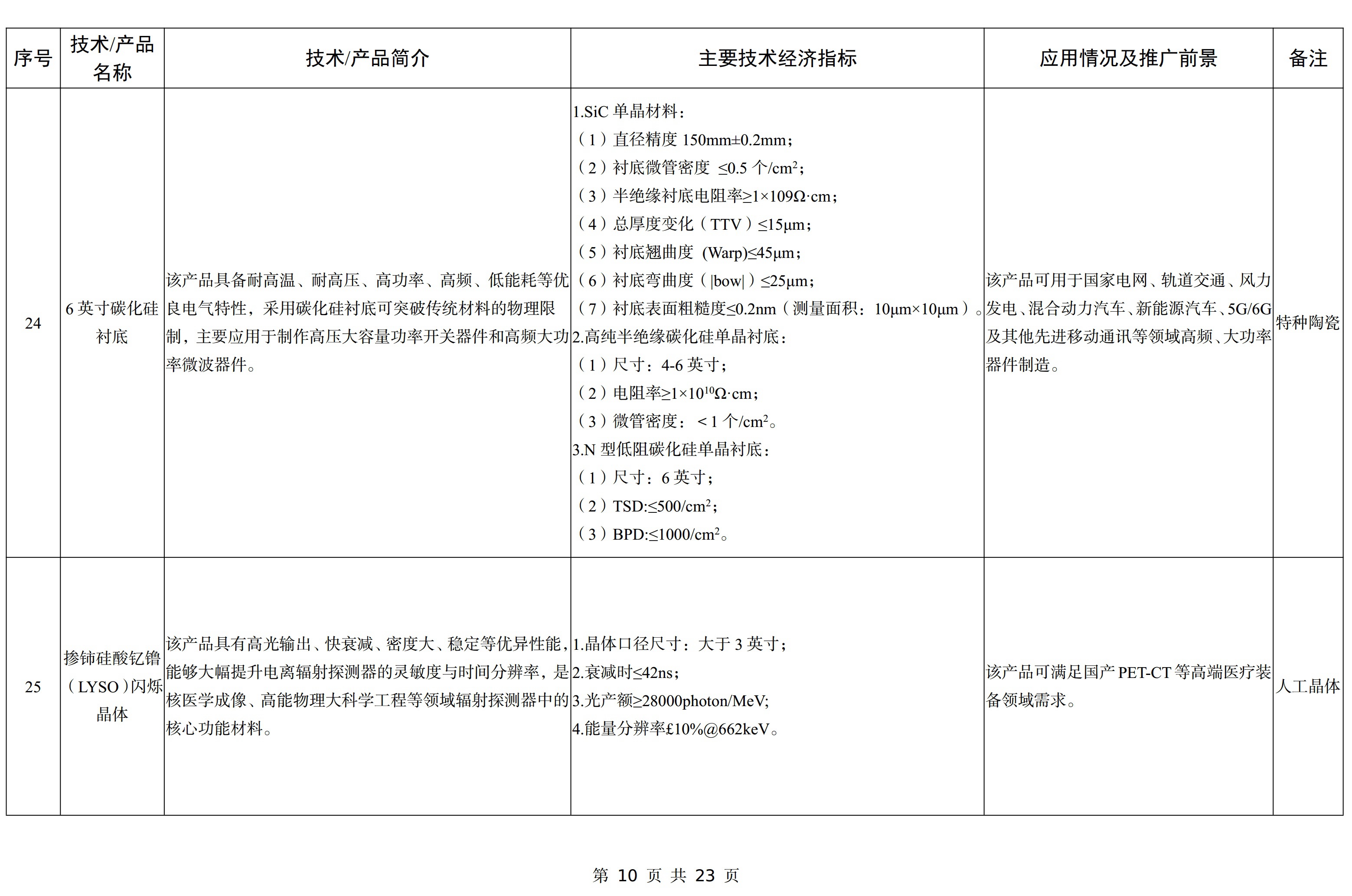 【政策】工信部印發(fā)《建材工業(yè)鼓勵推廣應用的技術(shù)和產(chǎn)品目錄（2023年本）》