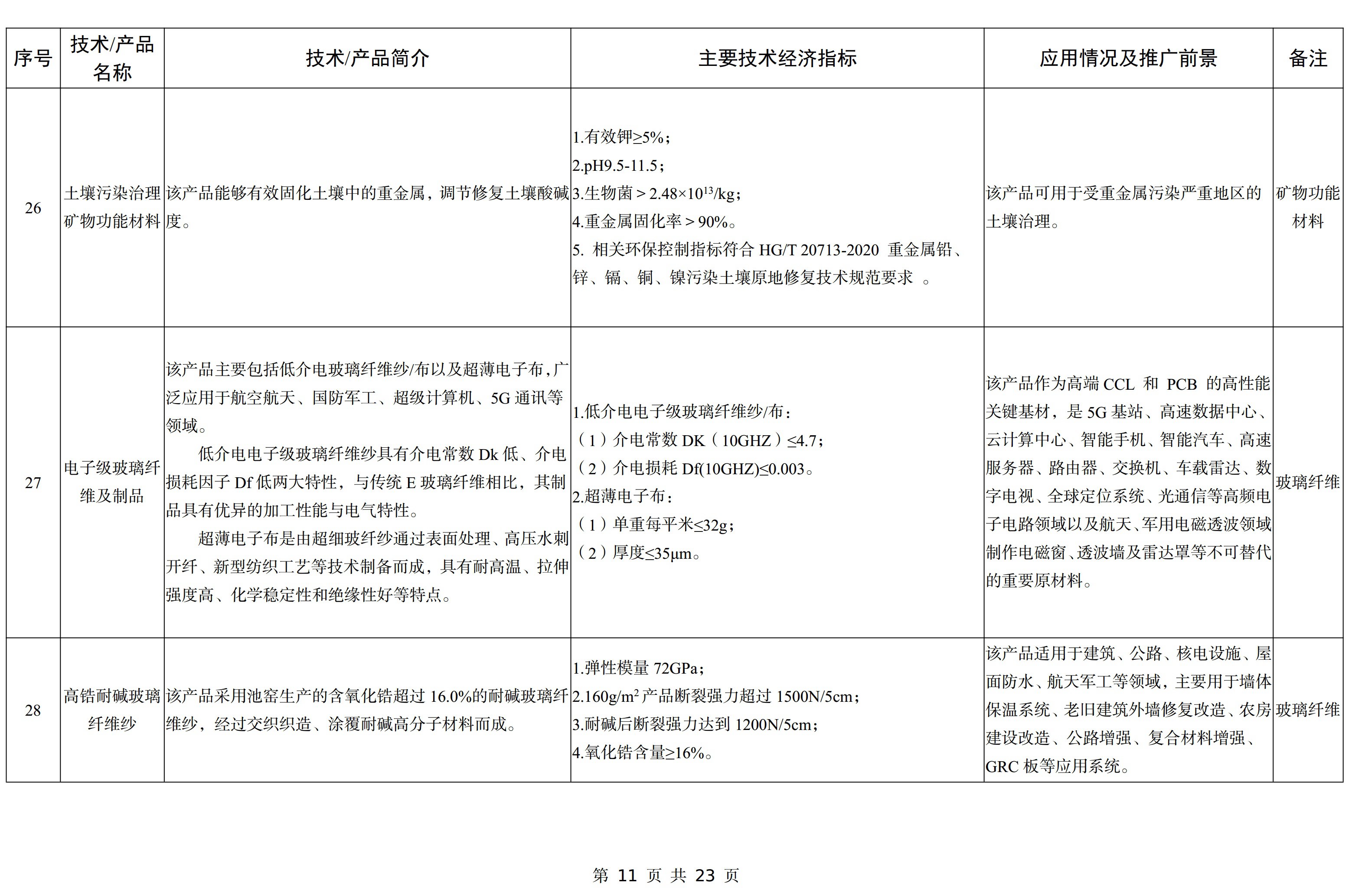 【政策】工信部印發(fā)《建材工業(yè)鼓勵推廣應用的技術(shù)和產(chǎn)品目錄（2023年本）》