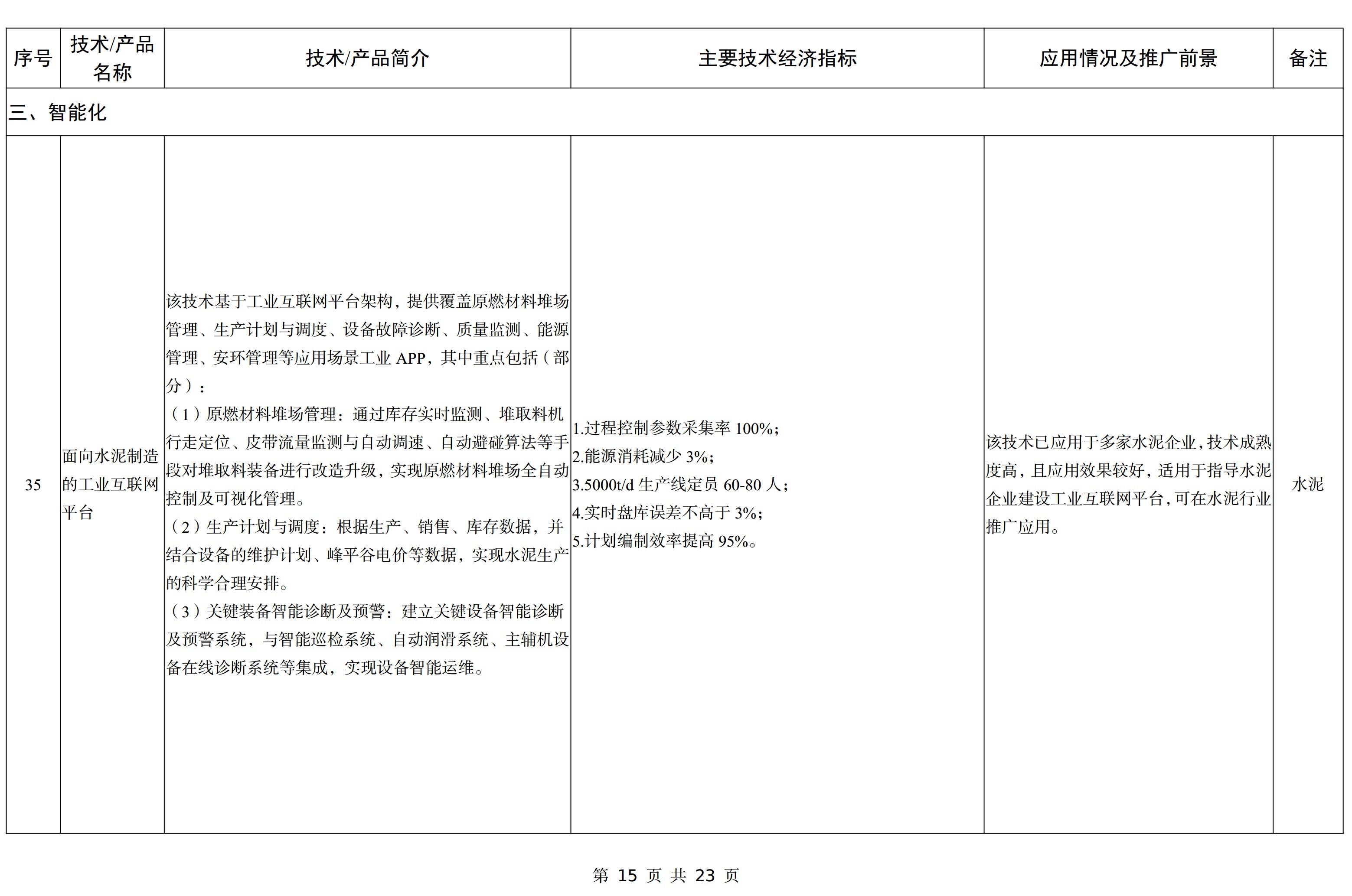 【政策】工信部印發(fā)《建材工業(yè)鼓勵推廣應用的技術(shù)和產(chǎn)品目錄（2023年本）》