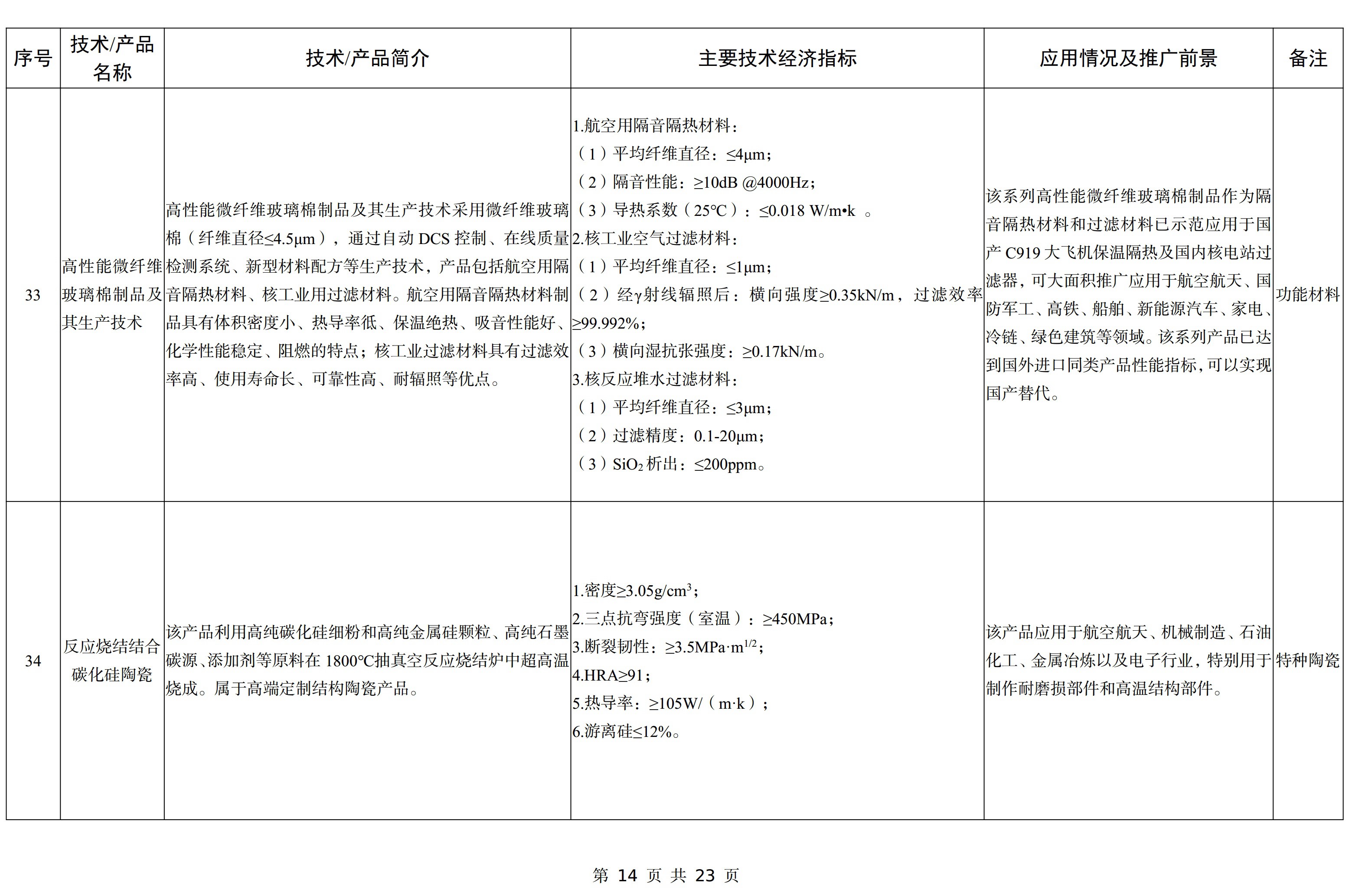 【政策】工信部印發(fā)《建材工業(yè)鼓勵推廣應用的技術(shù)和產(chǎn)品目錄（2023年本）》