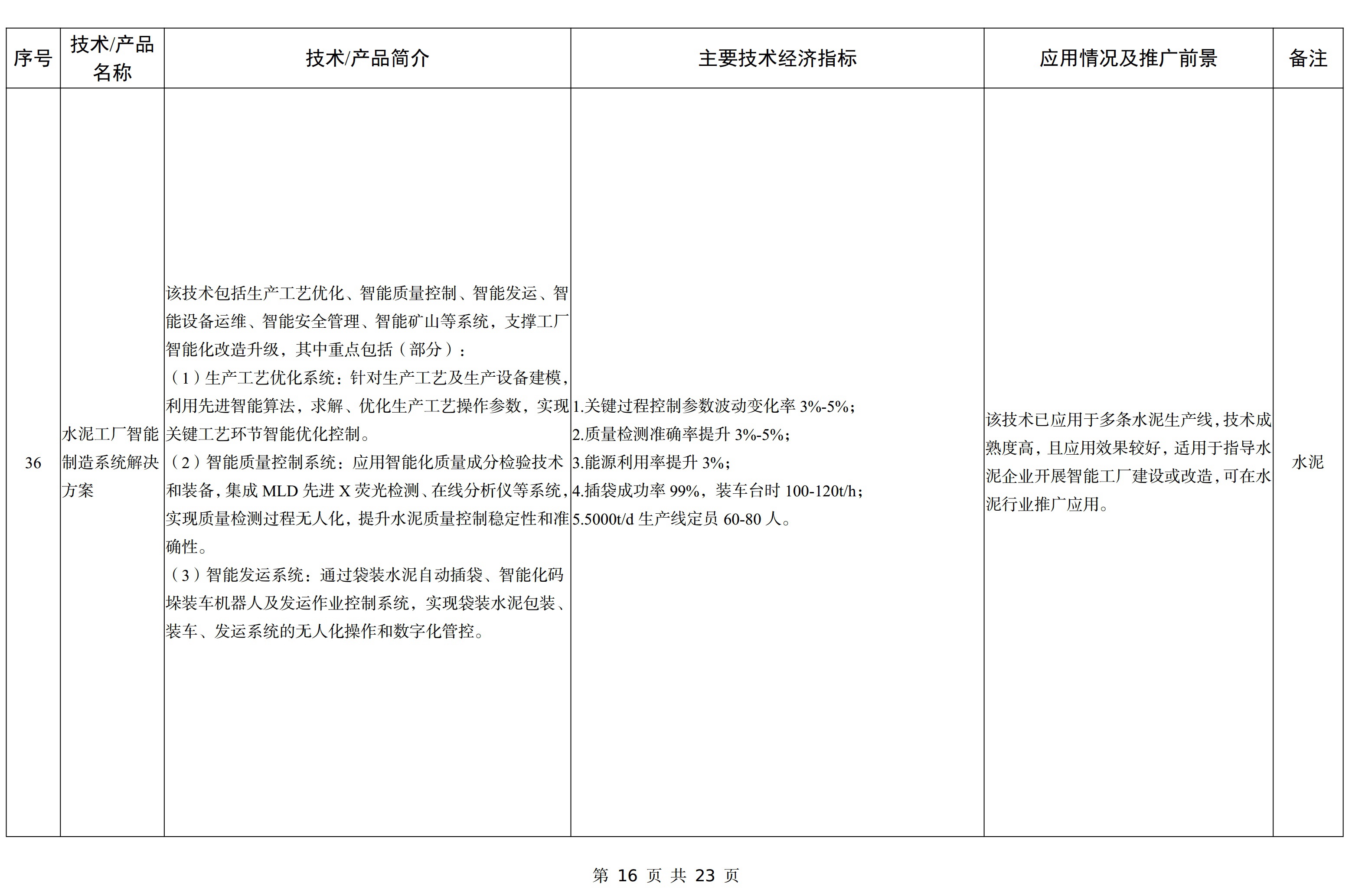 【政策】工信部印發(fā)《建材工業(yè)鼓勵推廣應用的技術(shù)和產(chǎn)品目錄（2023年本）》