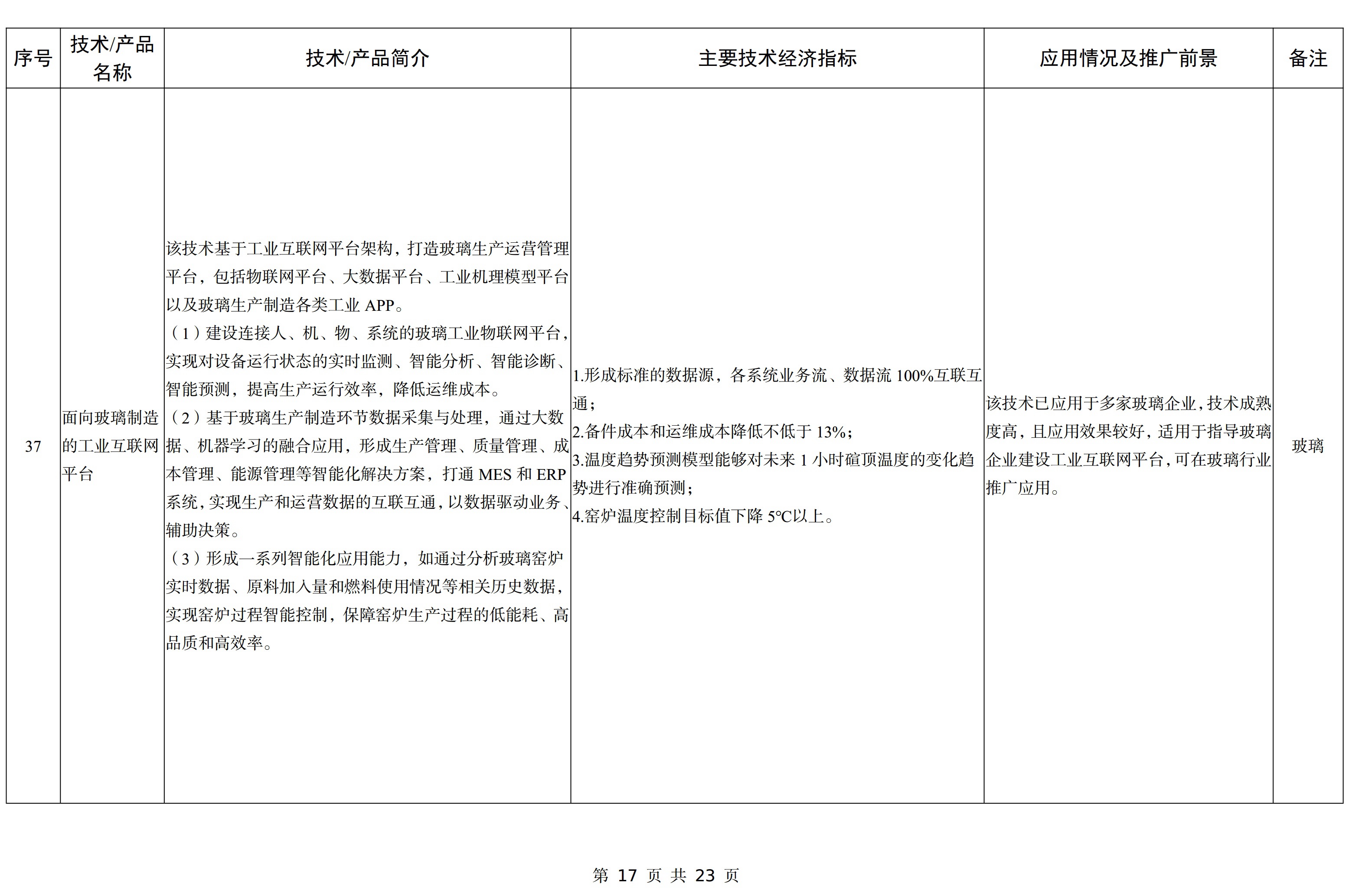 【政策】工信部印發(fā)《建材工業(yè)鼓勵推廣應用的技術(shù)和產(chǎn)品目錄（2023年本）》