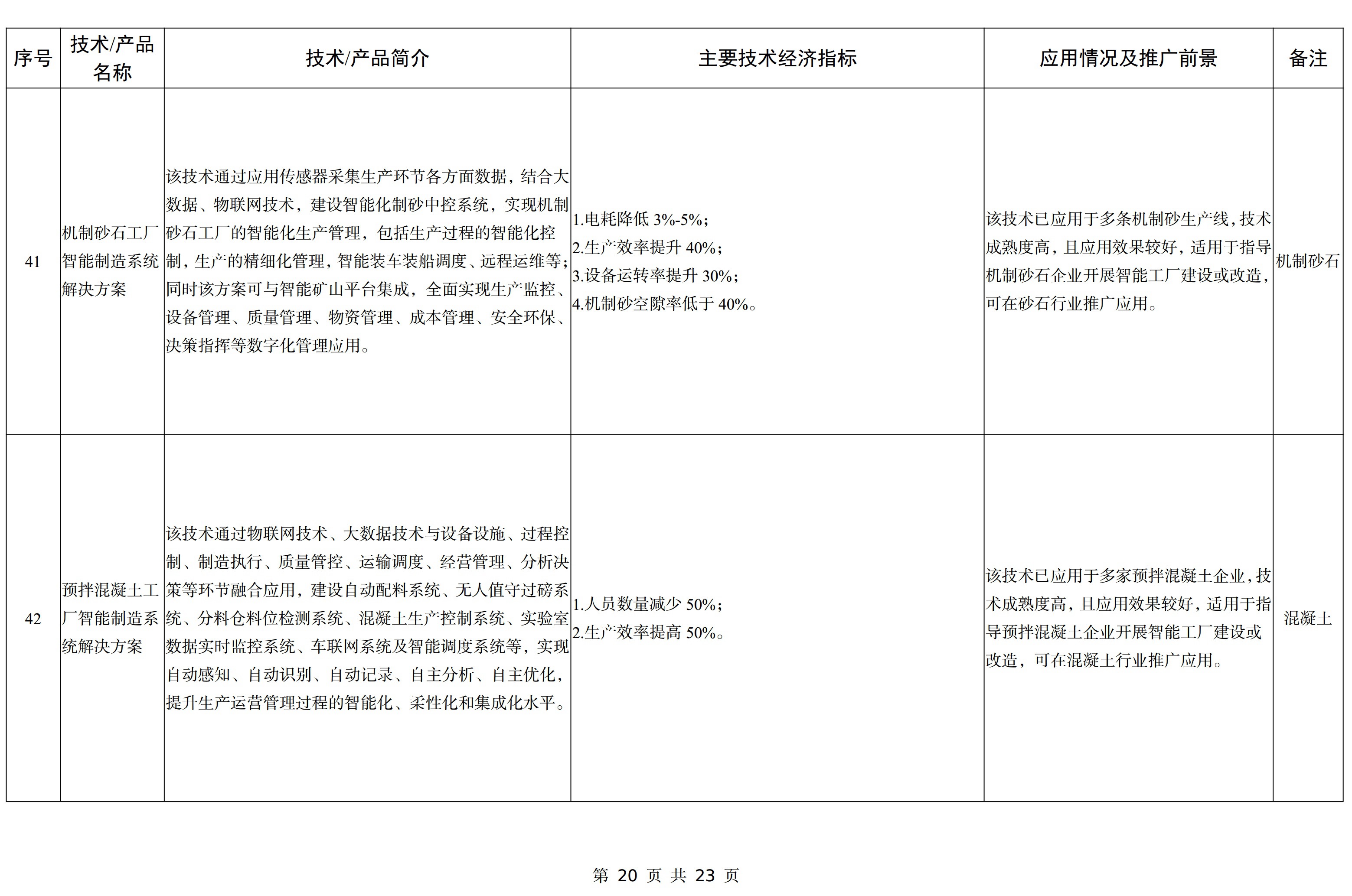 【政策】工信部印發(fā)《建材工業(yè)鼓勵推廣應用的技術(shù)和產(chǎn)品目錄（2023年本）》