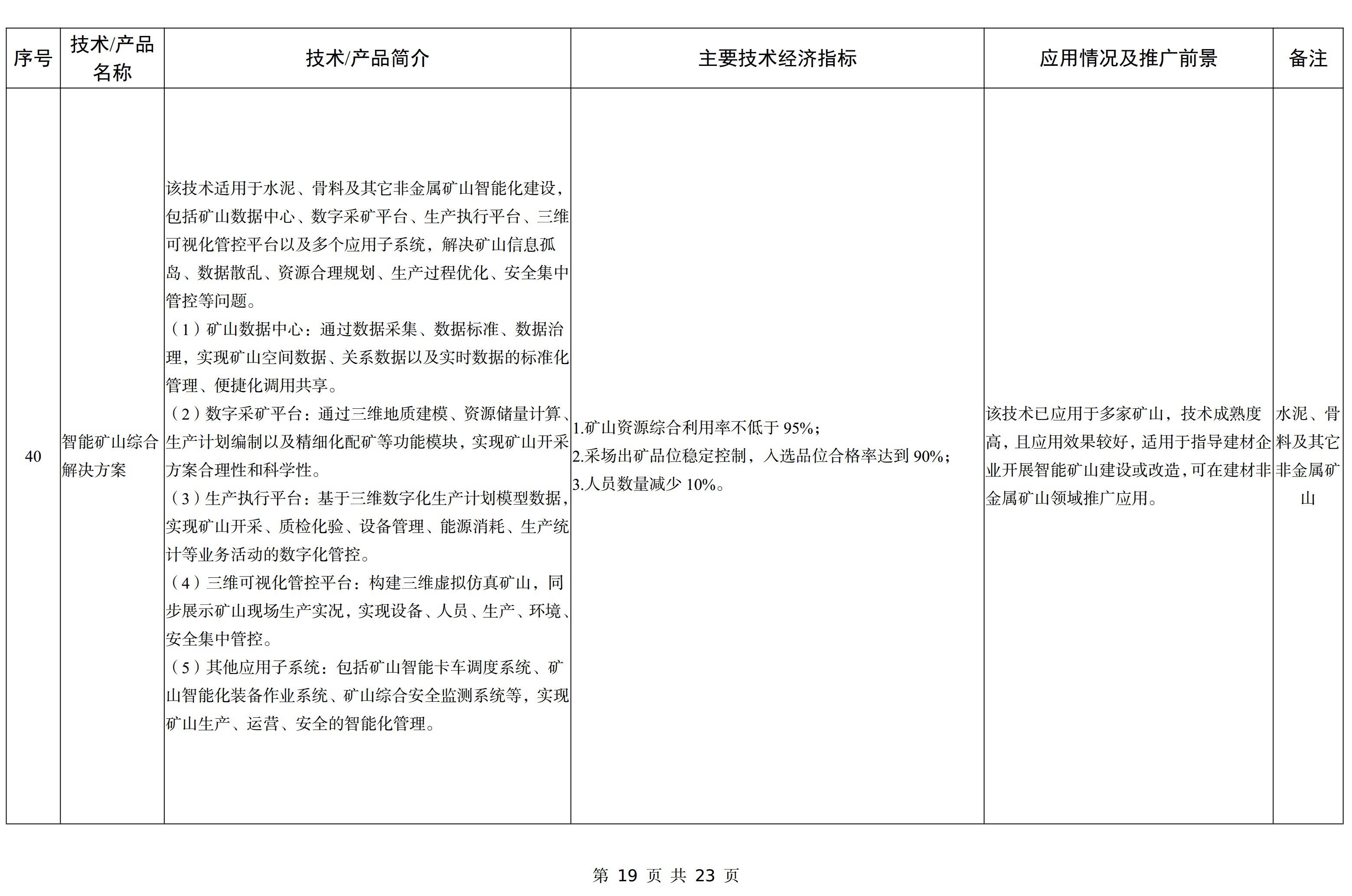【政策】工信部印發(fā)《建材工業(yè)鼓勵推廣應用的技術(shù)和產(chǎn)品目錄（2023年本）》