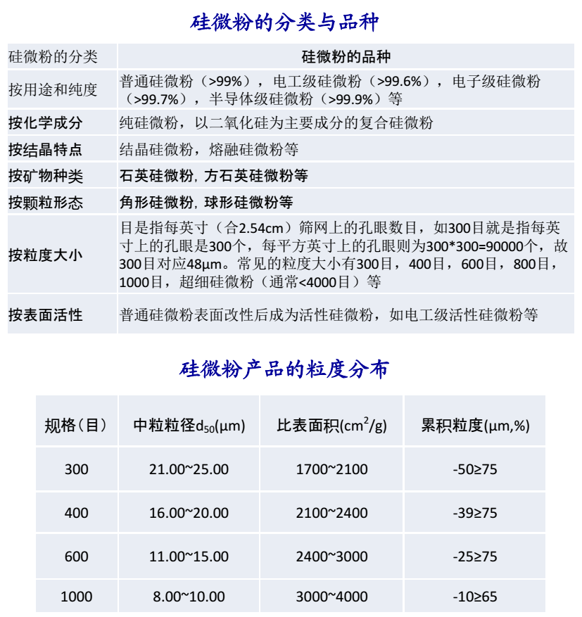 【技術(shù)】一次說(shuō)清：結晶、熔融與球形硅微粉的區別 　　
