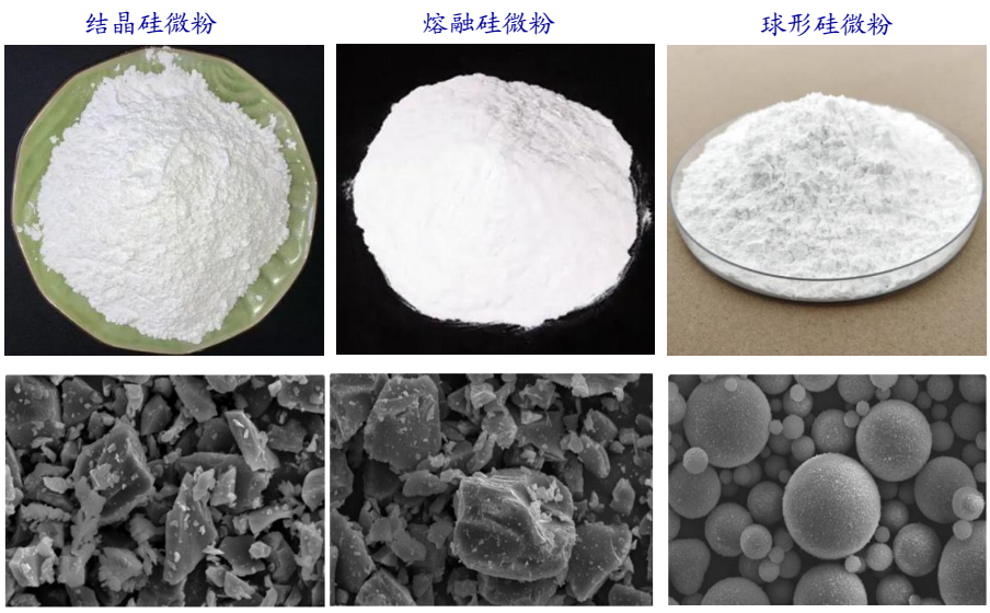 【技術(shù)】一次說(shuō)清：結晶、熔融與球形硅微粉的區別 　　