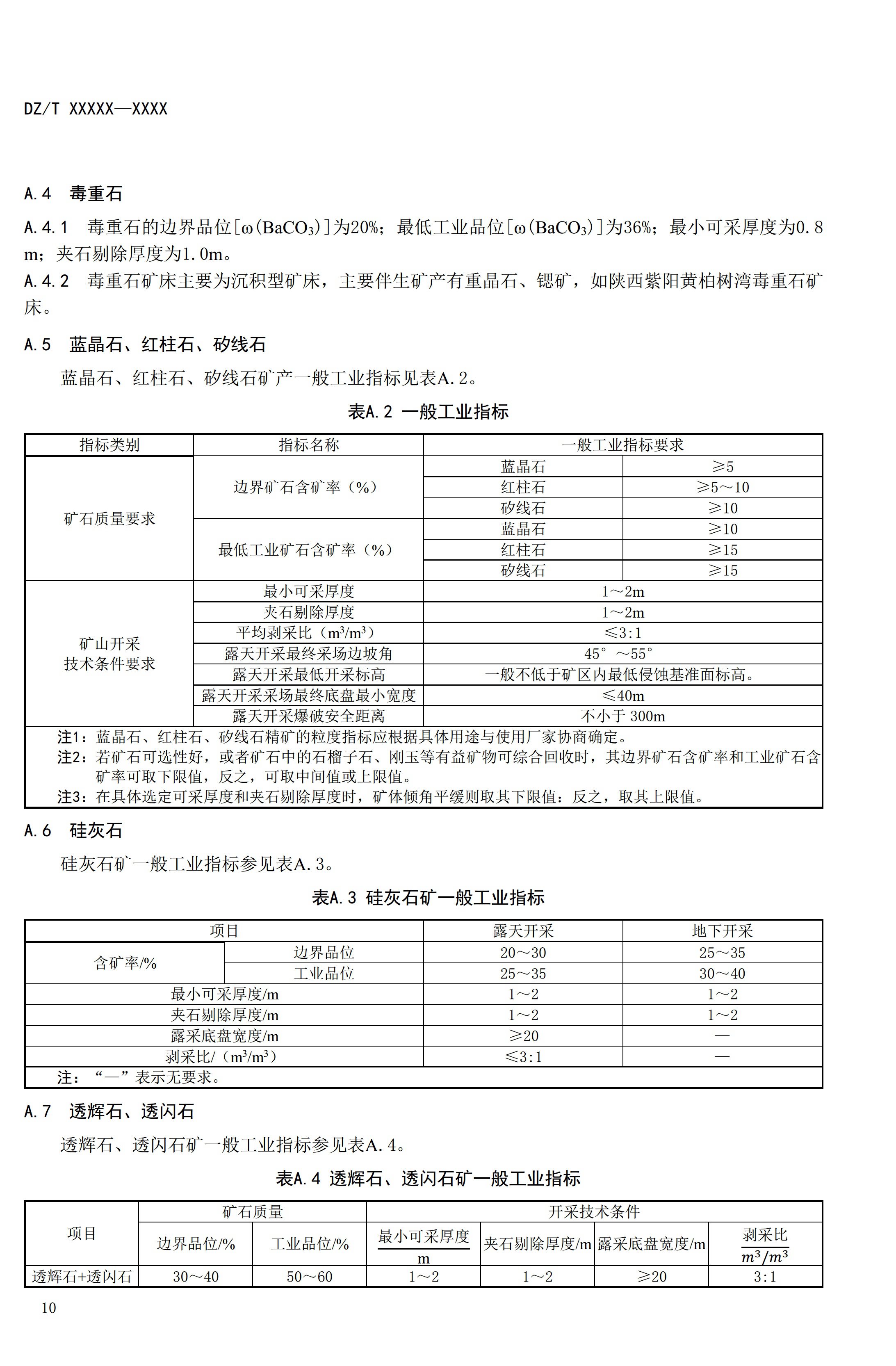 【資訊】行業(yè)標準《方解石、石灰巖、滑石等等25種非金屬礦“三率”指標要求》征求意見(jiàn) 　　