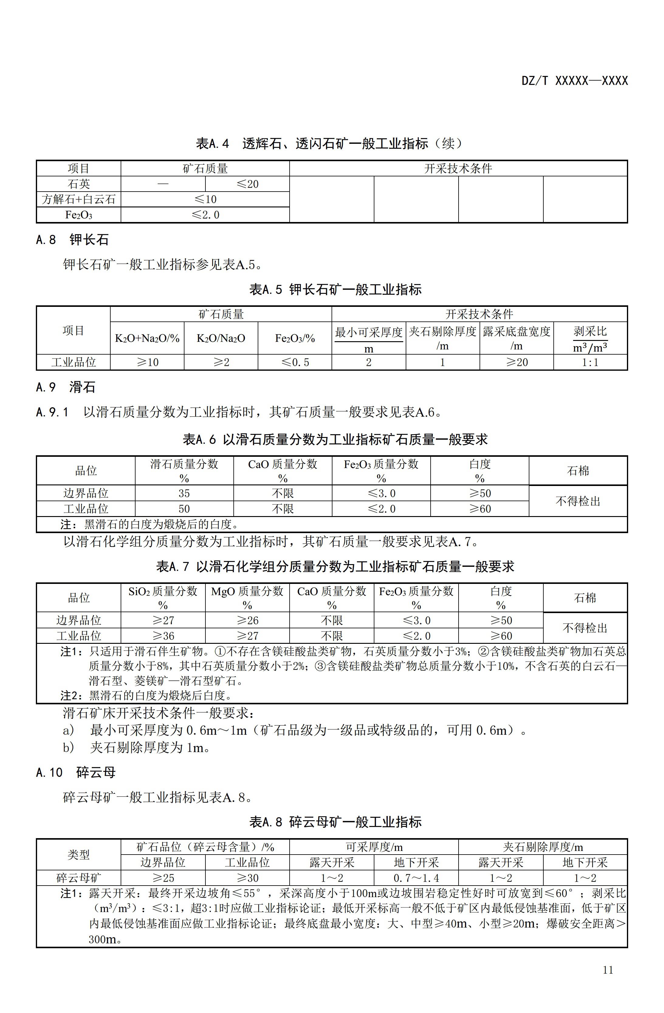 【資訊】行業(yè)標準《方解石、石灰巖、滑石等等25種非金屬礦“三率”指標要求》征求意見(jiàn) 　　