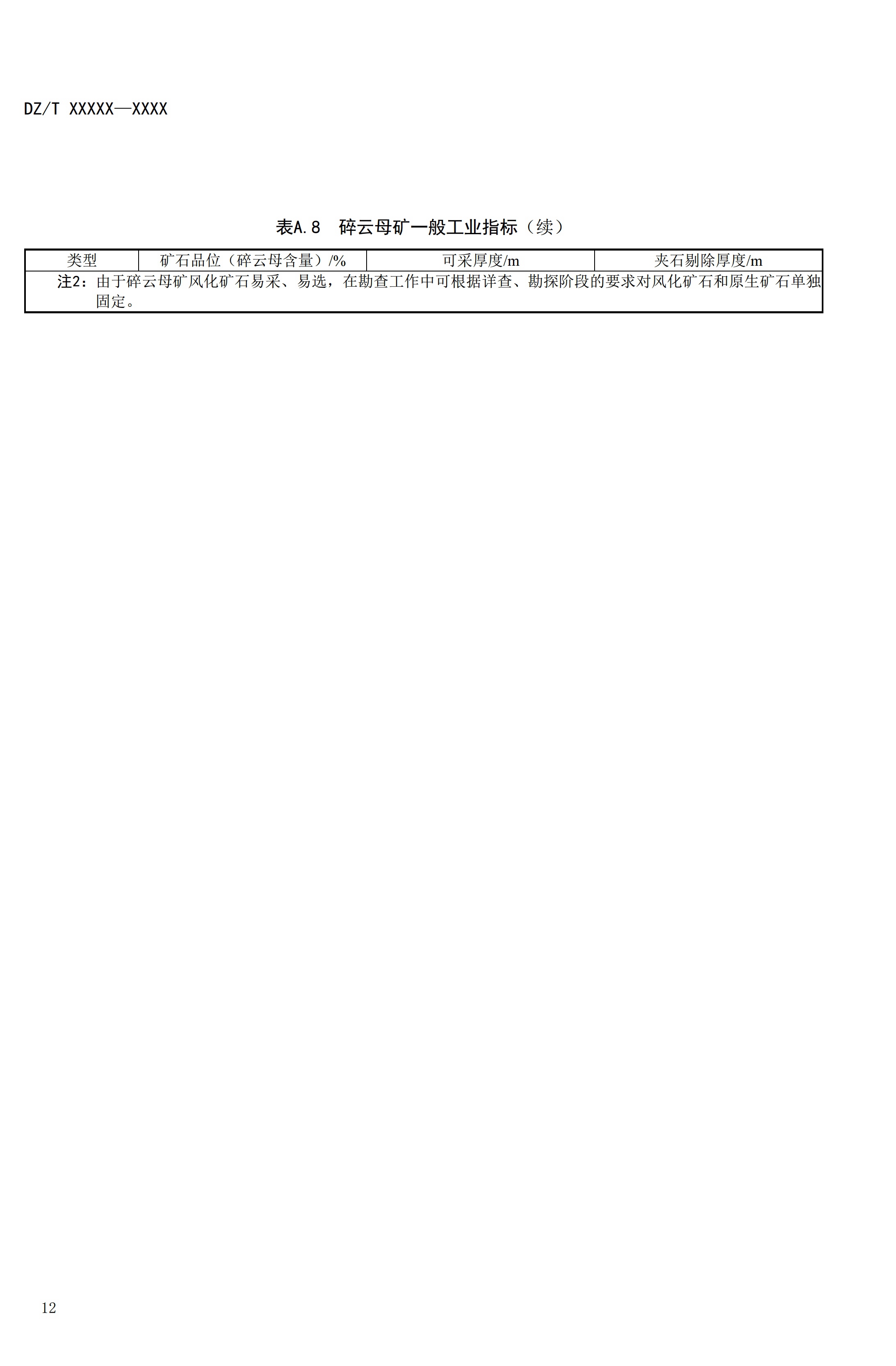 【資訊】行業(yè)標準《方解石、石灰巖、滑石等等25種非金屬礦“三率”指標要求》征求意見(jiàn) 　　