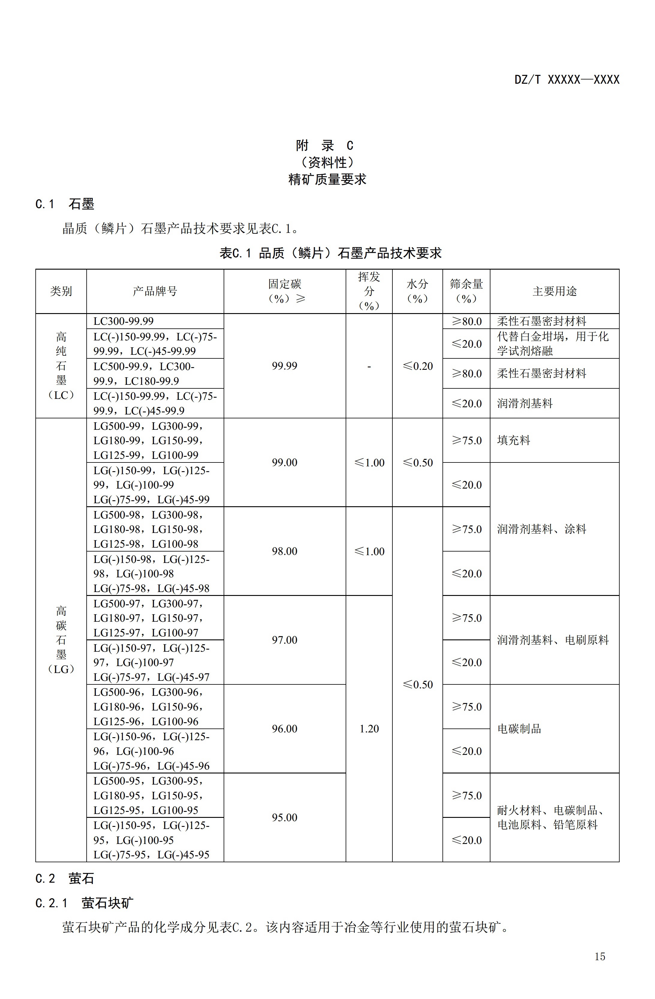【資訊】行業(yè)標準《方解石、石灰巖、滑石等等25種非金屬礦“三率”指標要求》征求意見(jiàn) 　　