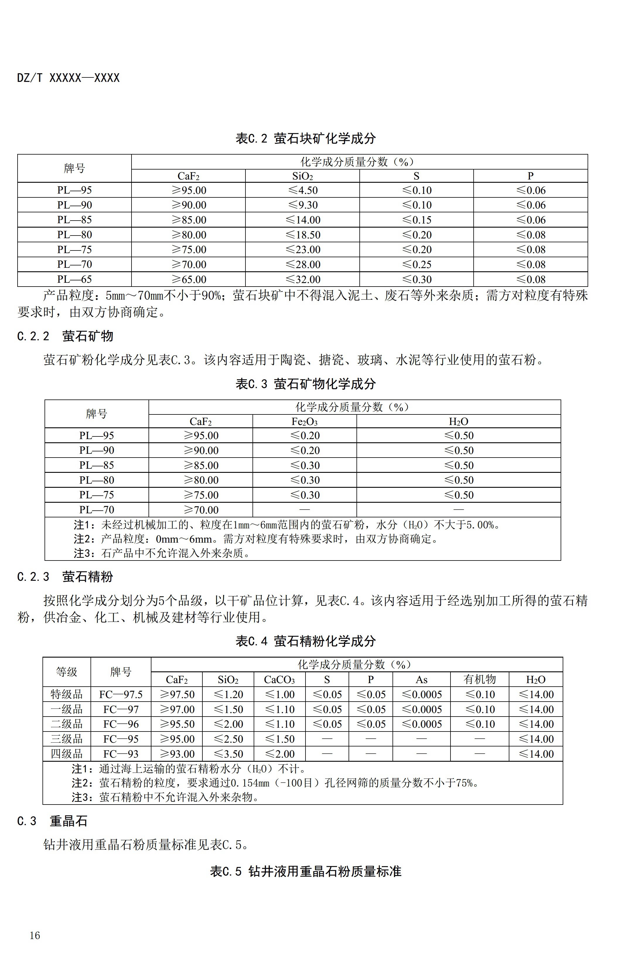 【資訊】行業(yè)標準《方解石、石灰巖、滑石等等25種非金屬礦“三率”指標要求》征求意見(jiàn) 　　