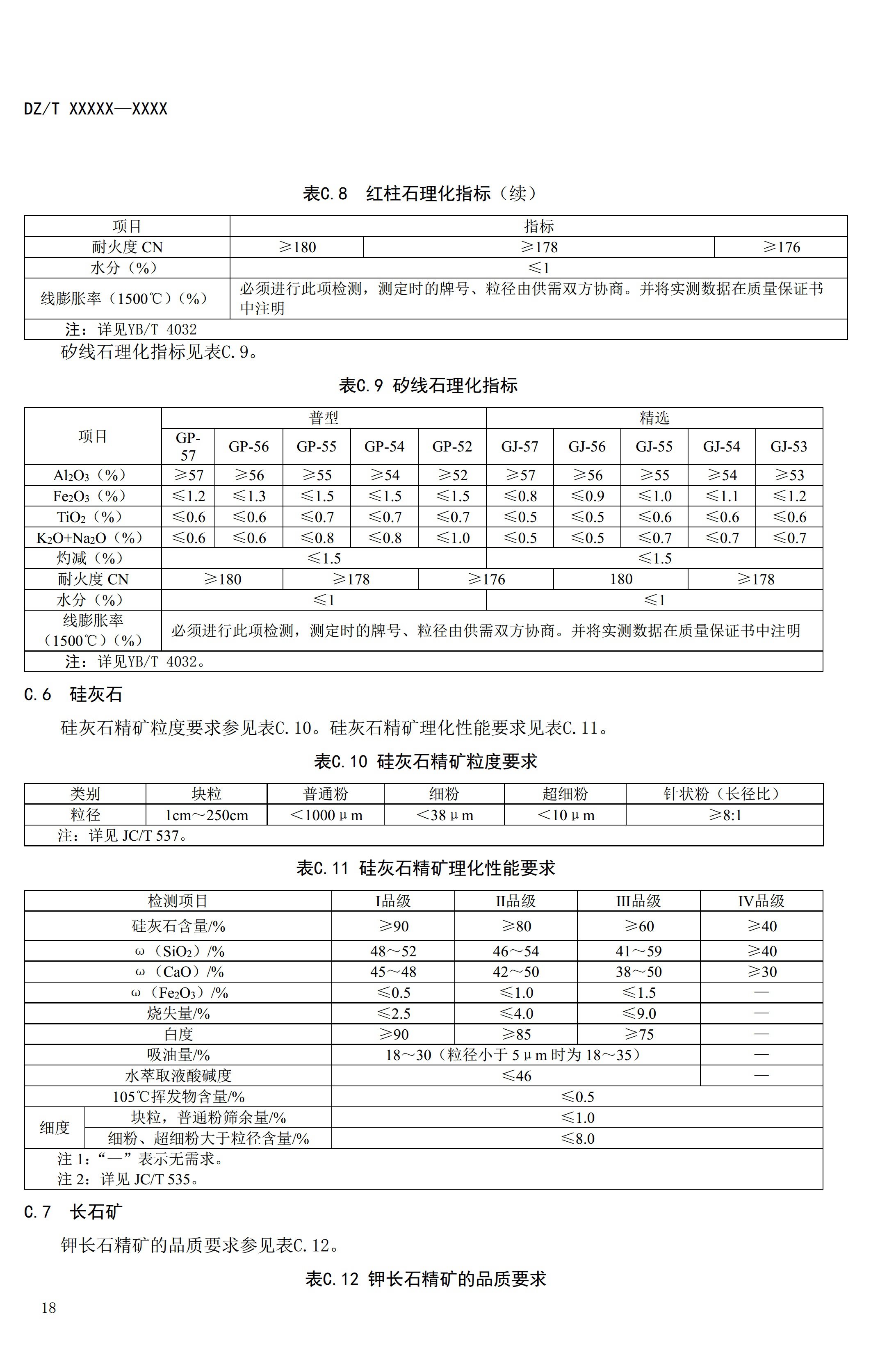 【資訊】行業(yè)標準《方解石、石灰巖、滑石等等25種非金屬礦“三率”指標要求》征求意見(jiàn) 　　