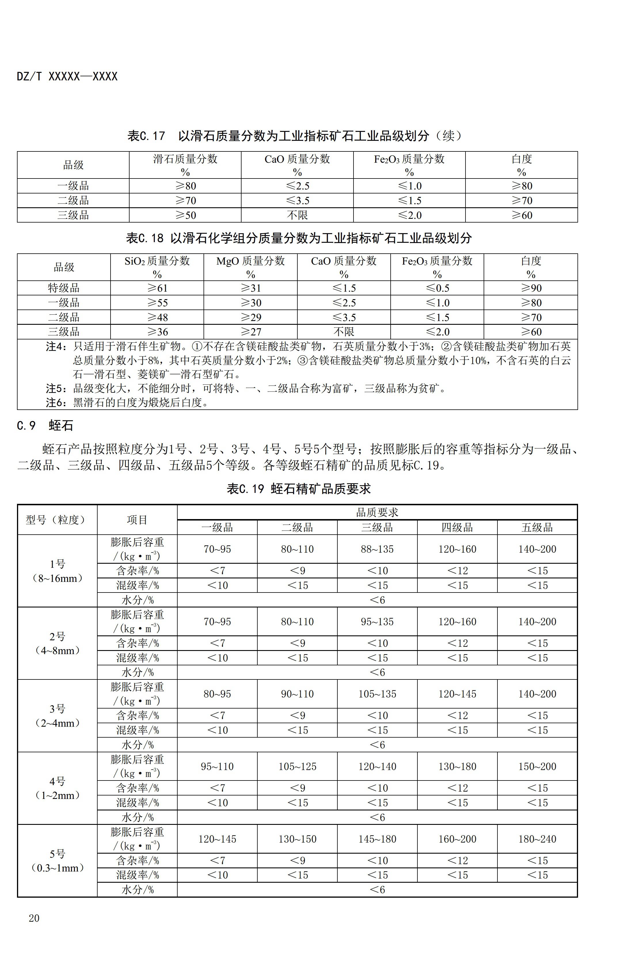 【資訊】行業(yè)標準《方解石、石灰巖、滑石等等25種非金屬礦“三率”指標要求》征求意見(jiàn) 　　
