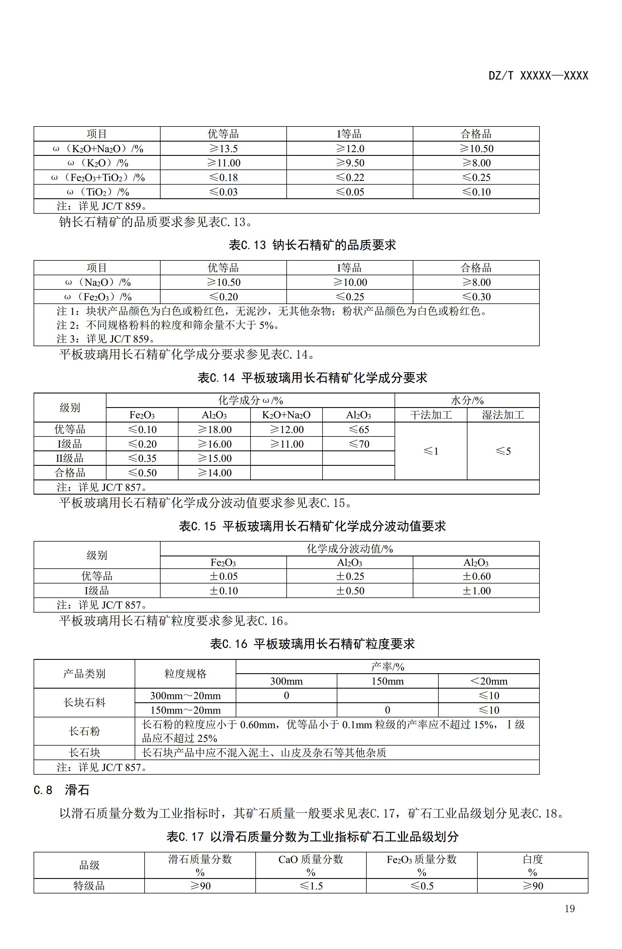 【資訊】行業(yè)標準《方解石、石灰巖、滑石等等25種非金屬礦“三率”指標要求》征求意見(jiàn) 　　